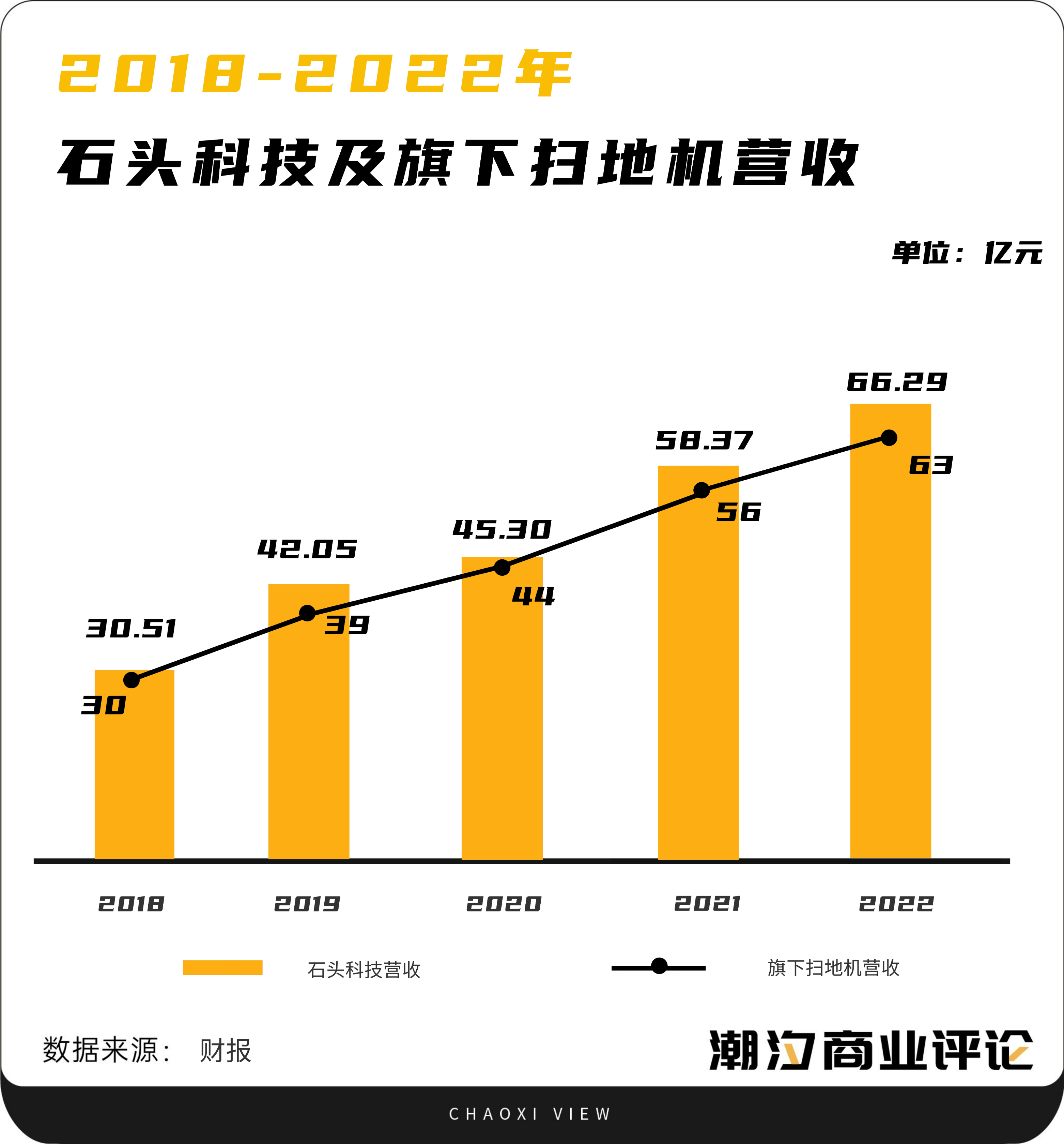 智能清洁行业下半场的「危」与「机」