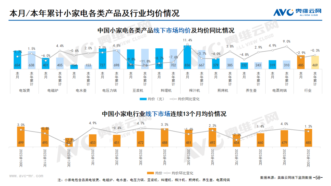 2023年10月家电市场总结（线下篇）