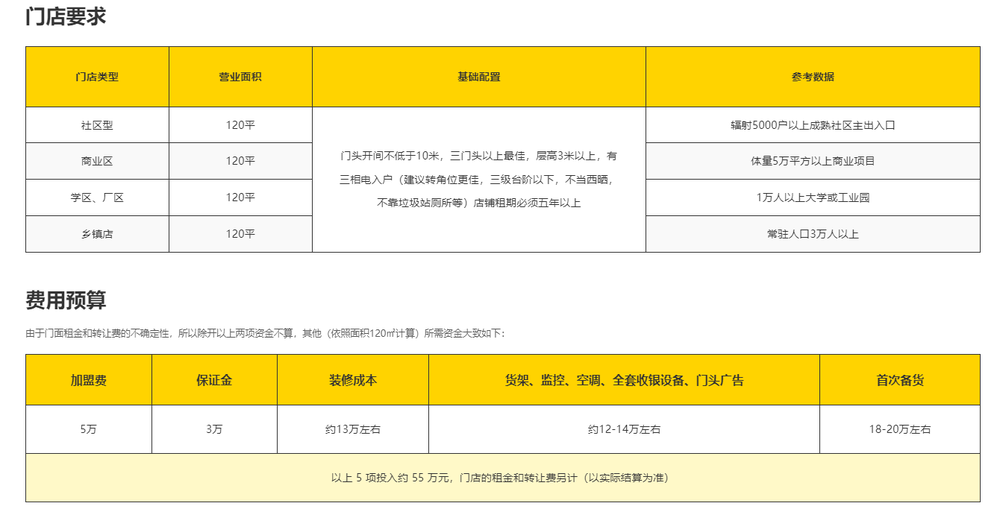 零售很忙和赵一鸣合并，零食折扣店兼并潮兴起？