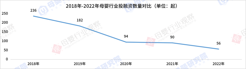 亲宝宝转战实体店，母婴垂直电商们还好吗？