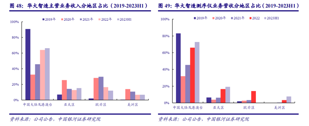 华大智造的「护城河」与「攀云梯」