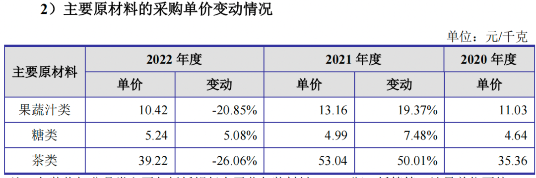 营收增速放缓，净利润下降超20%，瑞幸供应商德馨食品上市中止