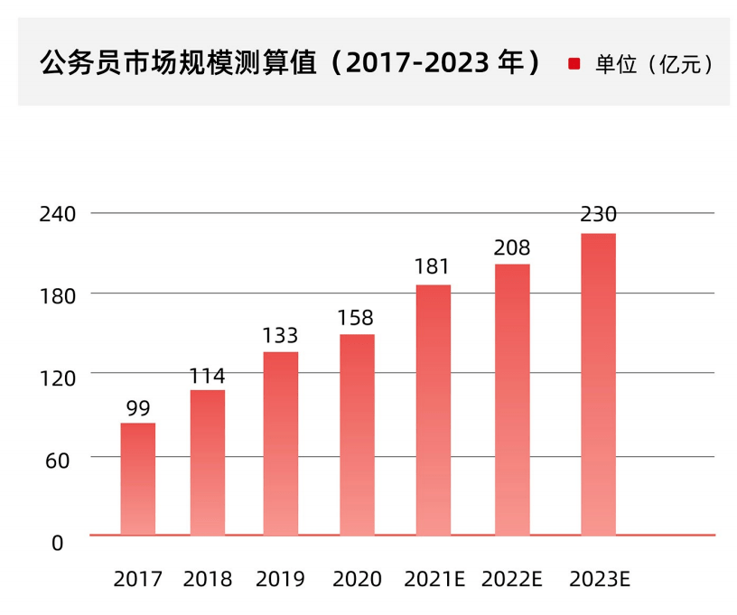 职业教育市场规模直逼万亿，发展趋势如何？