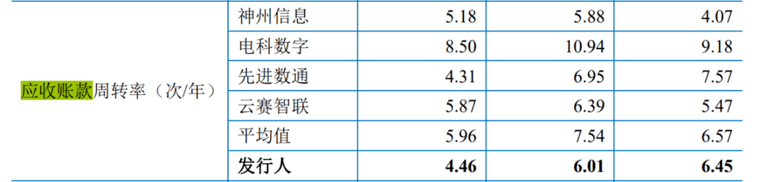 上交所18问昆仑联通：背靠微软获返利、净利润7千万却分红近1亿