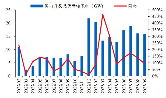 光伏内卷，通威股份与隆基绿能谁能冲出“剩”者为王游戏？