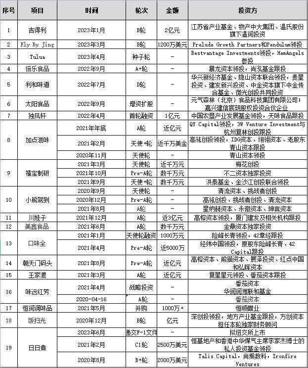 消费降温？但复合调味品依然是个好故事