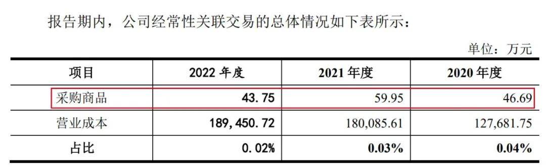 三次IPO折戟，周六福“梦碎”A股