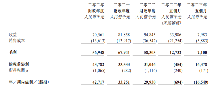 顶流明星鹿晗贡献下降，风华秋实5个月收入仅798万