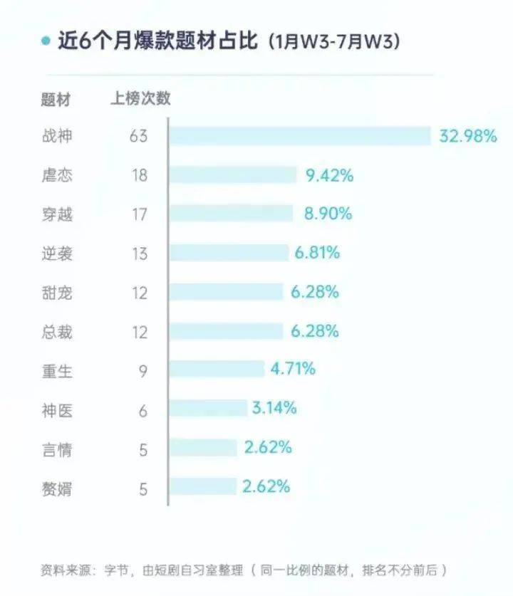 揭秘短剧市场赚钱术：专为“保安保洁和保姆”定制，几十万撬动过亿回报