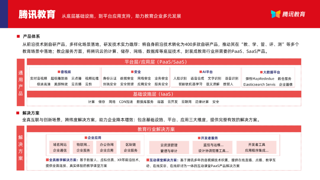 多鲸行研 | 2023 中国职业教育行业发展趋势报告