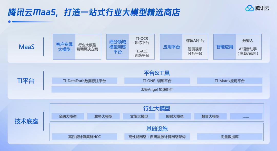 腾讯换了一种增长逻辑