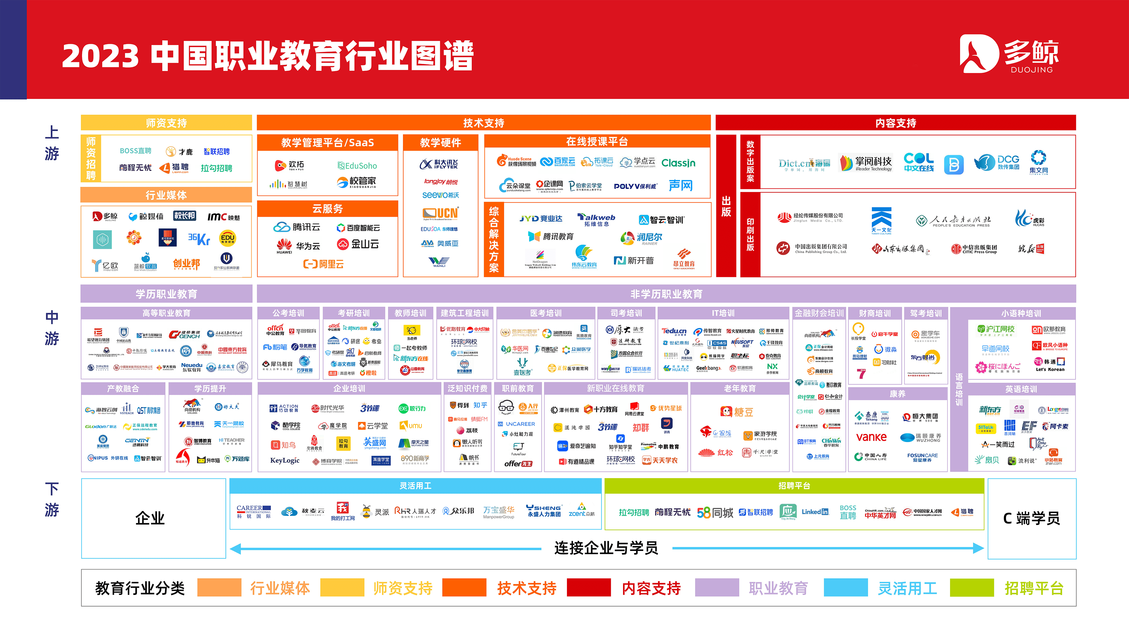 多鲸行研 | 2023 中国职业教育行业发展趋势报告