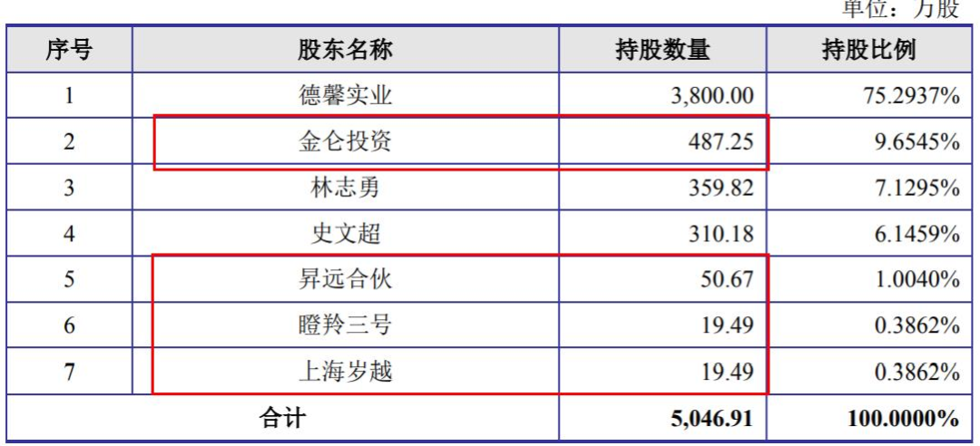 营收增速放缓，净利润下降超20%，瑞幸供应商德馨食品上市中止