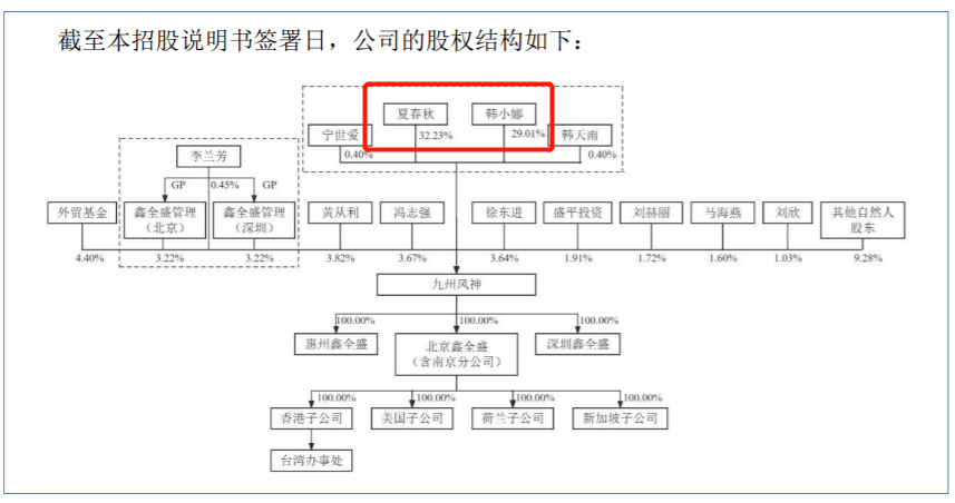 九州风神转战北交所，对赌协议未了结，境外收入占九成