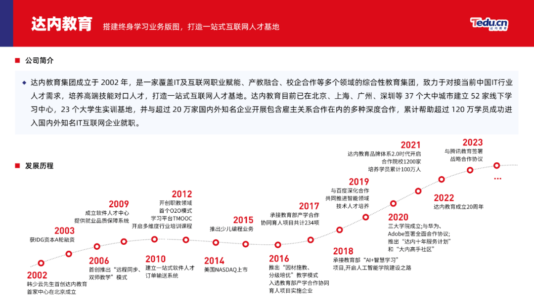 多鲸行研 | 2023 中国职业教育行业发展趋势报告