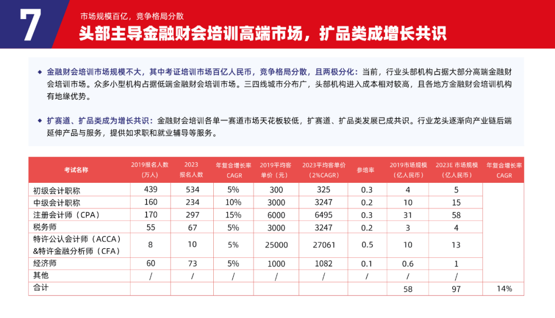 多鲸行研 | 2023 中国职业教育行业发展趋势报告