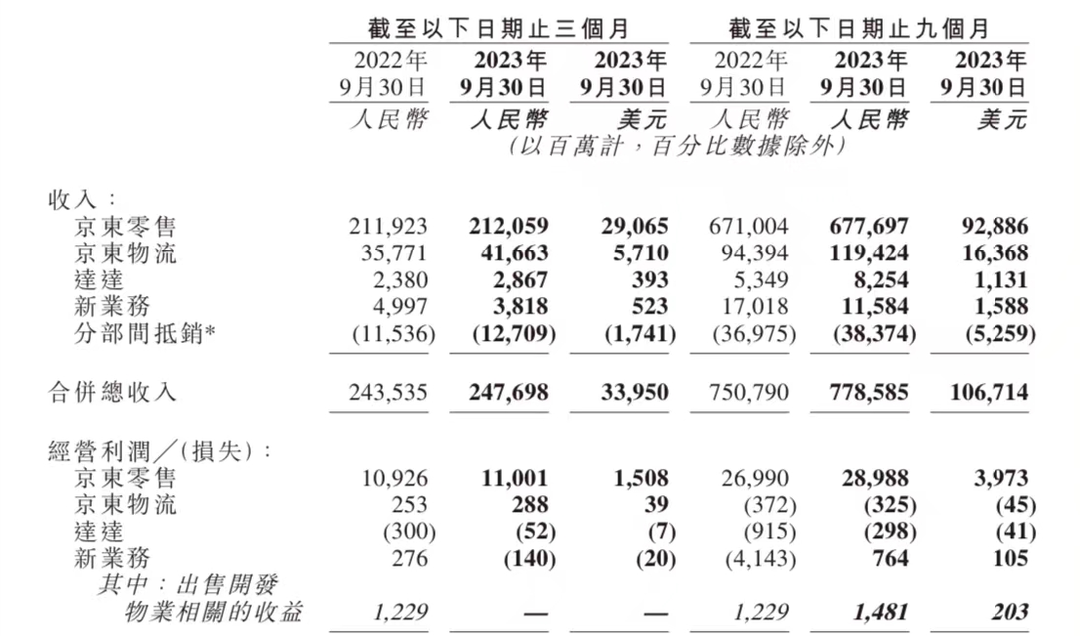 京东抗压，仍在路上