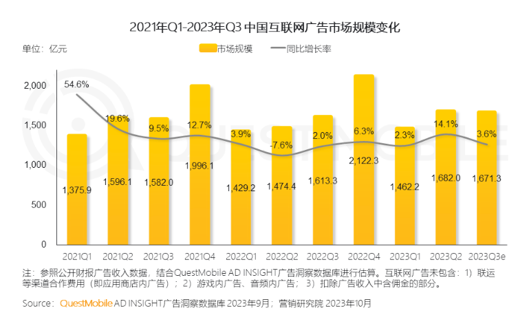 财报解读：坚持加码广告，微博打的什么算盘？