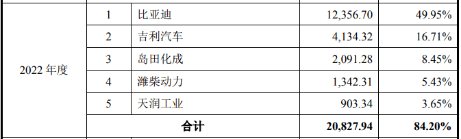 从打工人逆袭成实控人，李鹏堂能否让大鹏工业闯进北交所？