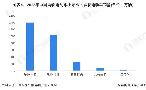 全面迈向智能时代，两轮电动车谁会赢得下半场？