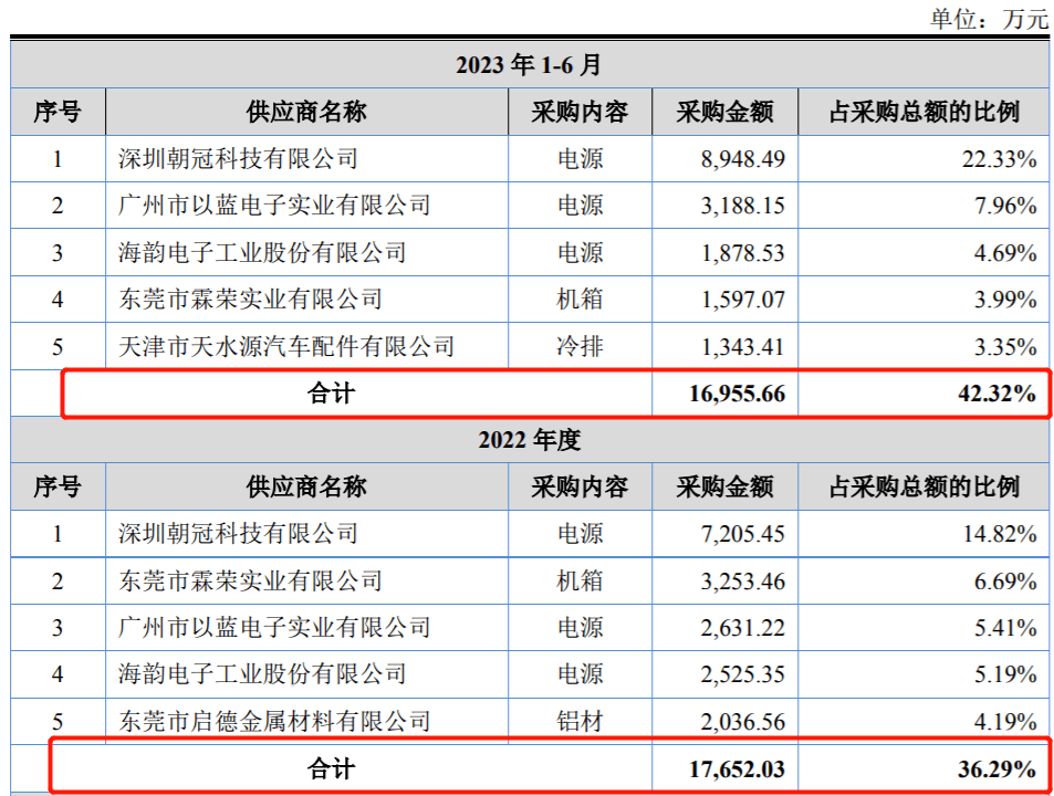 九州风神转战北交所，对赌协议未了结，境外收入占九成