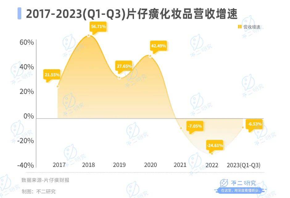 涨价退潮，市值蒸发，片仔癀“护城河”多元化受阻