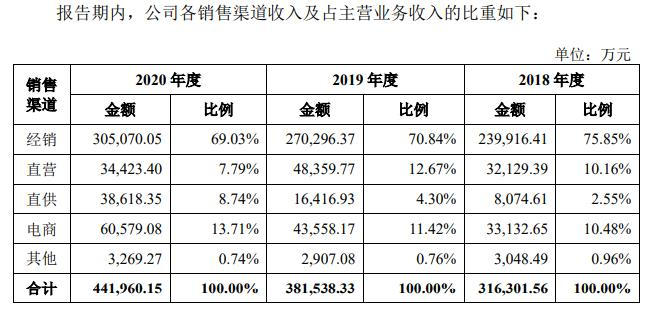 辛巴带货慕思“床垫门”：高端化只是“皇帝的新装”