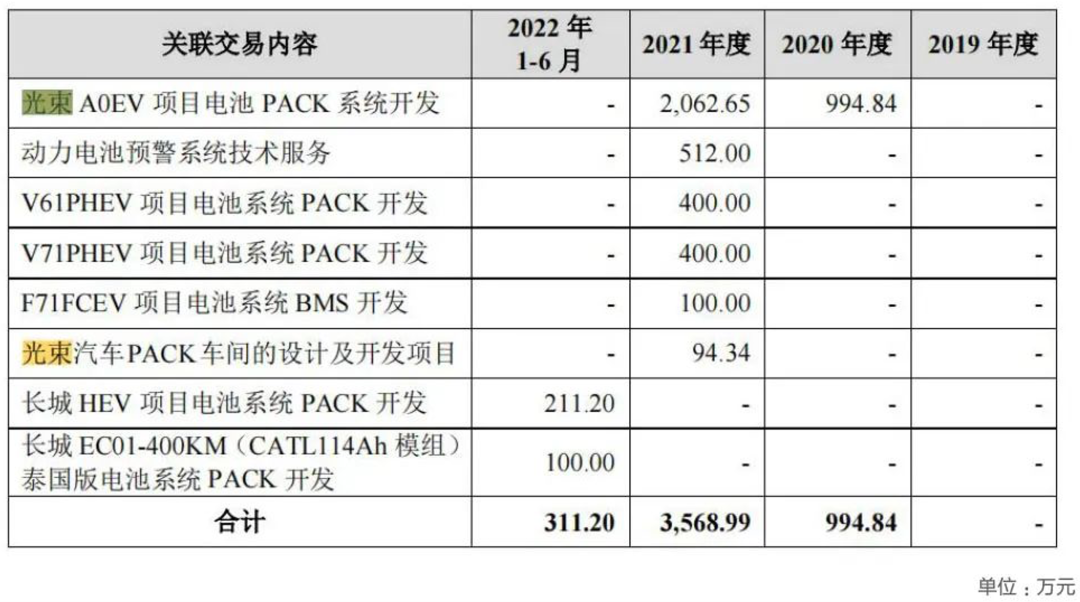 生吞宝马540亿大单，硬刚宁德时代，蜂巢能源要做电池领域的SHEIN？