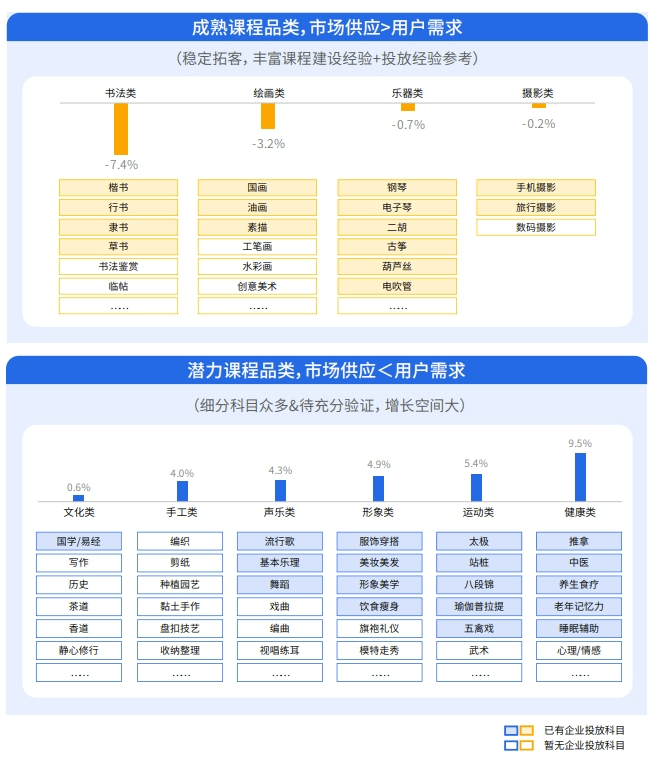 银发重返「校园」，中老年兴趣教育成 300 亿元「新蓝海」