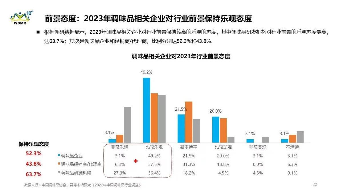 消费降温？但复合调味品依然是个好故事