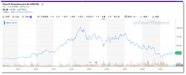 传统游戏难产 育碧瞄向Web3