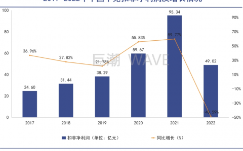 走出免税店的中产，点开拼多多