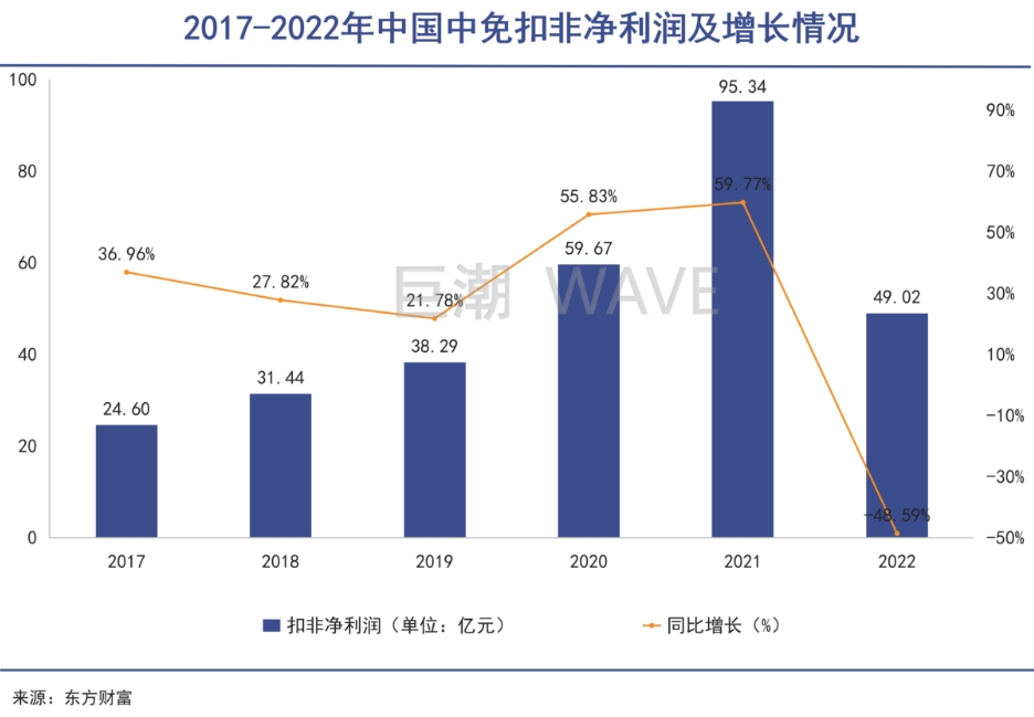 走出免税店的中产，点开拼多多｜巨潮