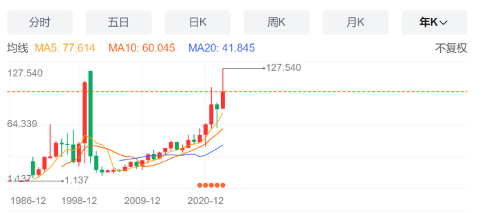 亚马逊“氪金”微软，云计算要变天了？