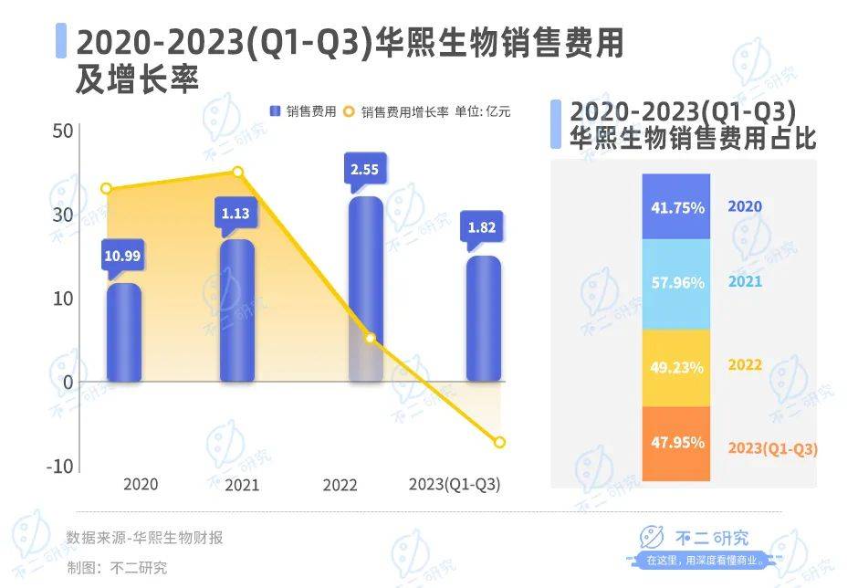 医美三季报内卷，华熙生物、爱美客、昊海生科混战双11