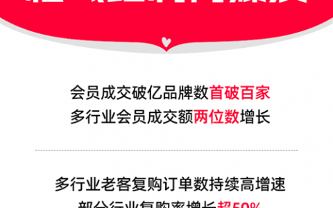 私域，今年在淘宝「爆」了