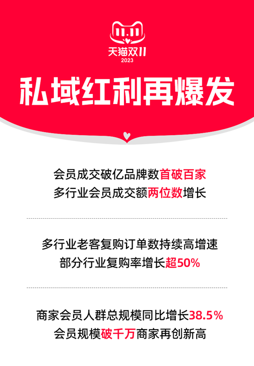 私域，今年在淘宝「爆」了