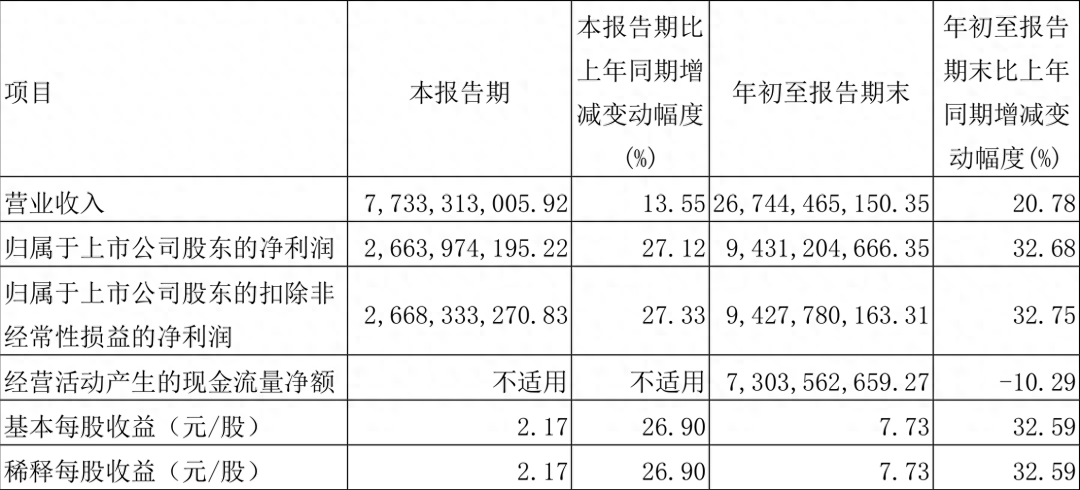 白酒行业下行期，汾酒正在跻身高端市场