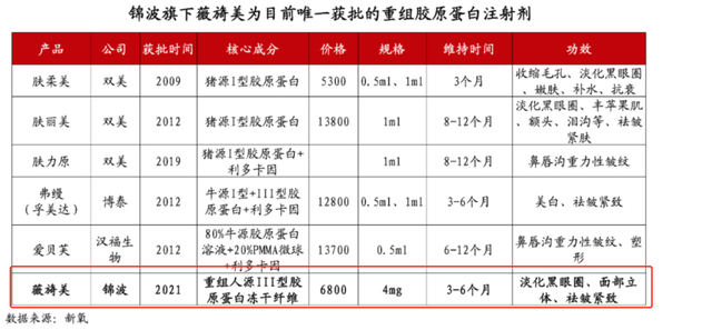 比茅台还猛，毛利率高达95%的超级龙头，突遭巨阴线，爆雷了？但机构全都在加仓