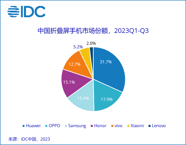 赵明为荣耀上市定调后，还面临这些关键问题