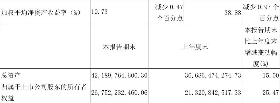 白酒行业下行期，汾酒正在跻身高端市场