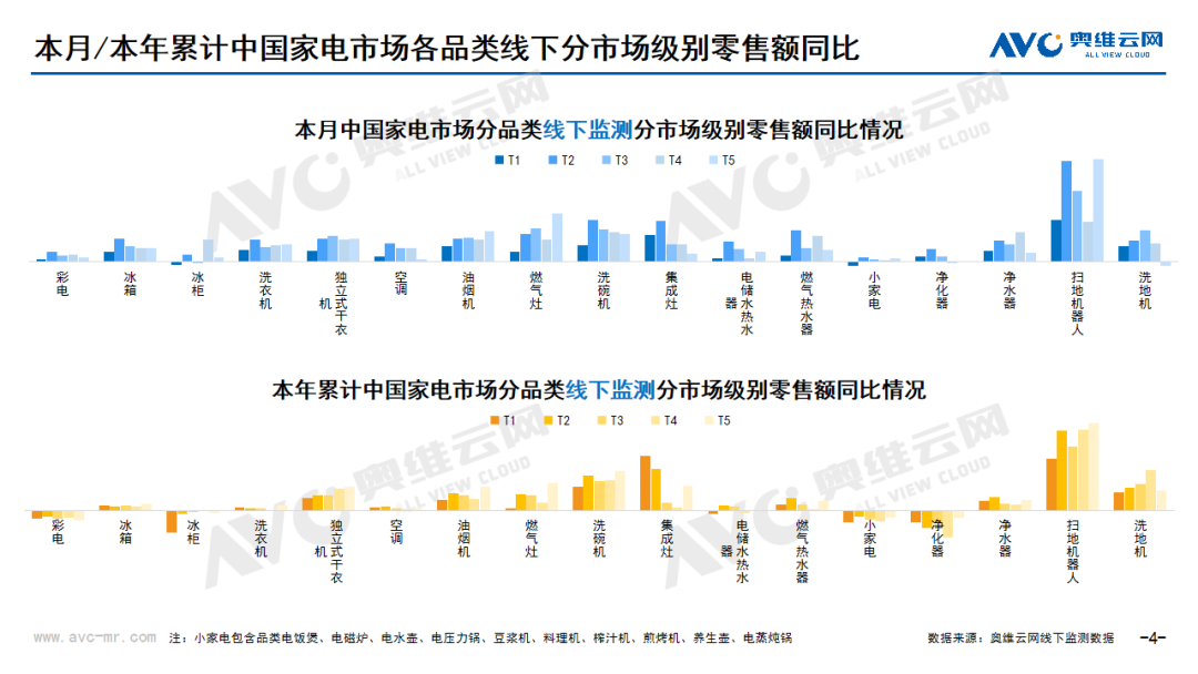 2023年10月家电市场总结（线下篇）