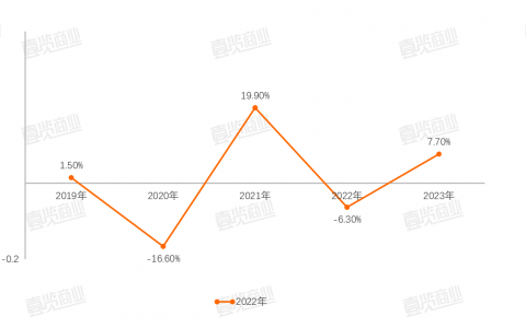 45家上市公司净利润仅0.6亿，三季度百货依旧渡劫