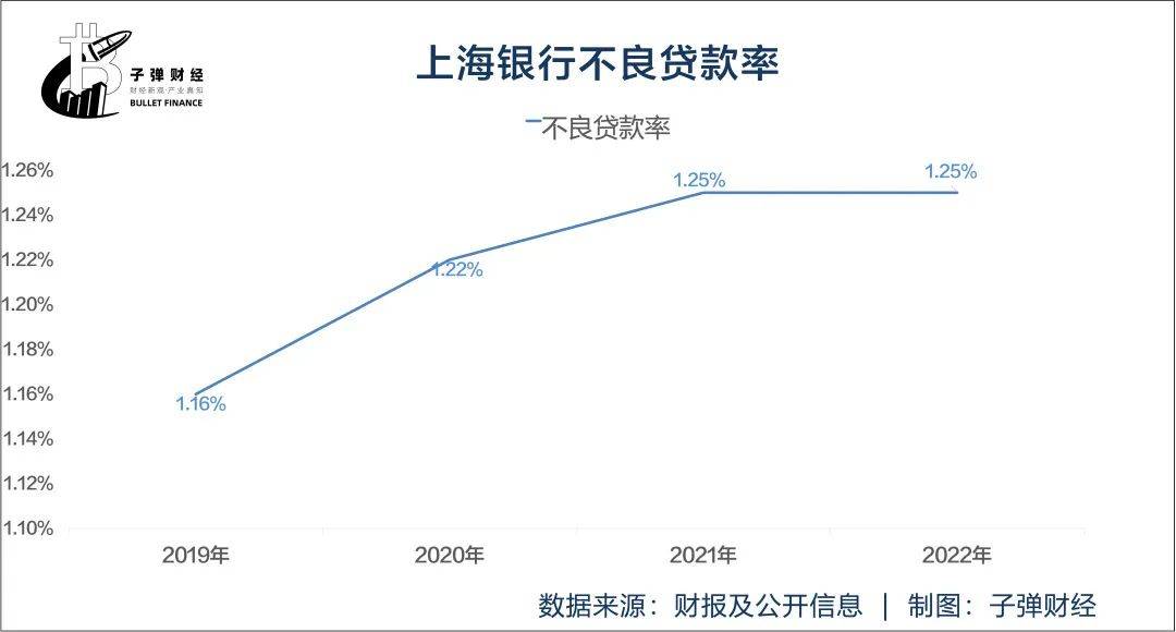 连收天价罚单后，上海银行高管大变动，能否破局失速难题？