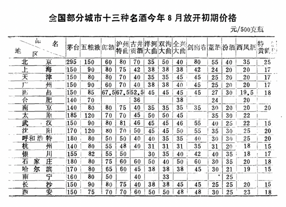 激荡三十年：白酒的旧王与新王