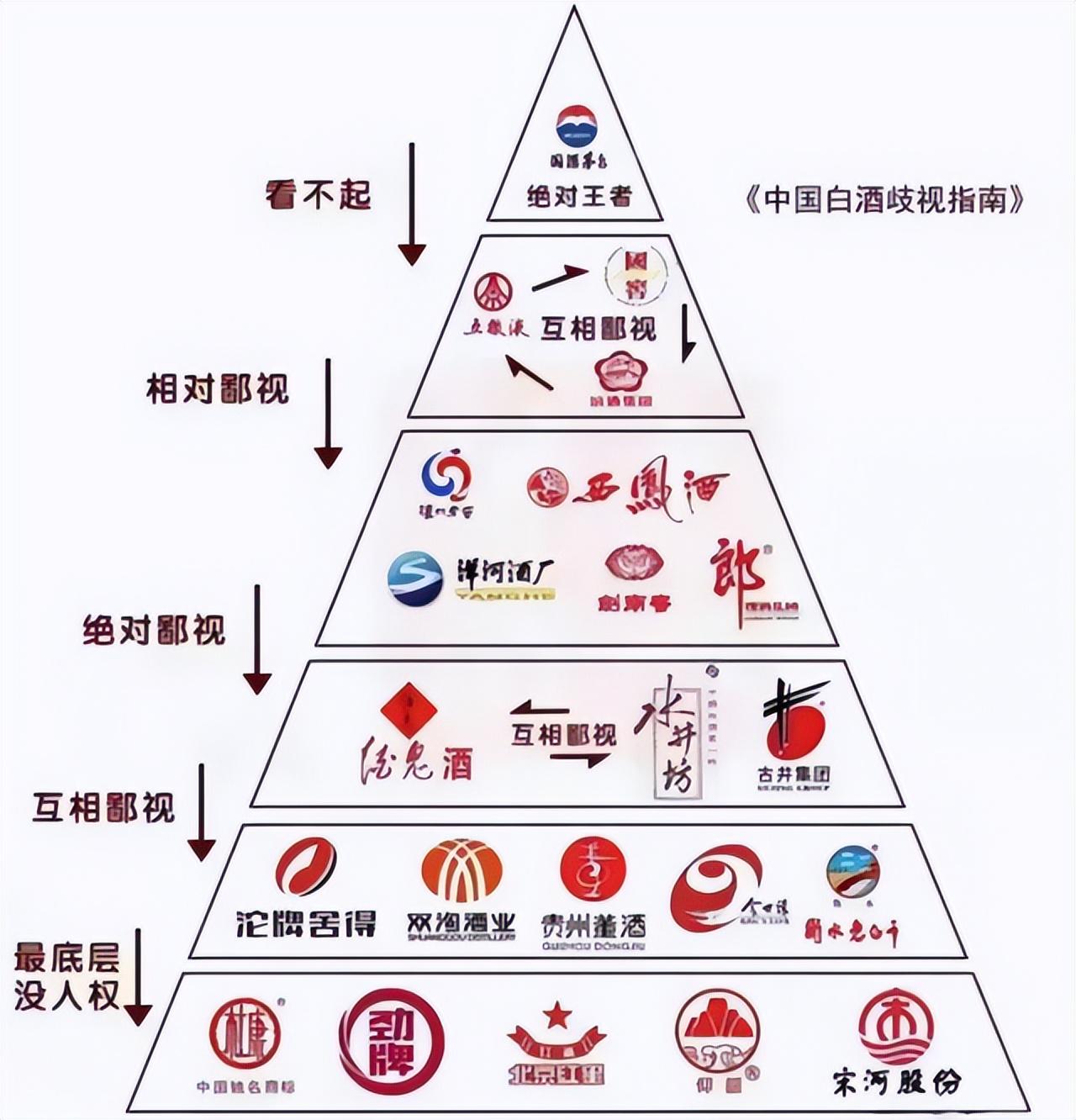 激荡三十年：白酒的旧王与新王