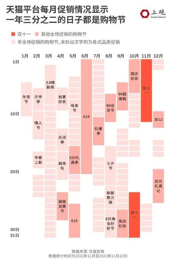 淘宝取消“双十二”，全网鼓掌！？