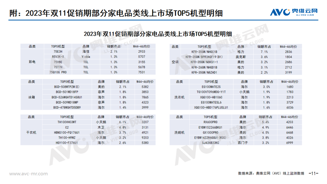 双11全品类总结 | “低价”与“降价”本是双刃剑，降级的“果实”或是升级