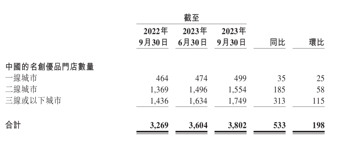 名创优品出海，用中国供应链赚美元