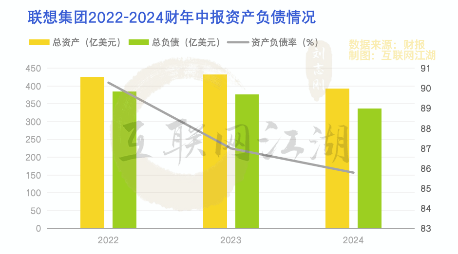 拆解联想财报：AI究竟是不是联想的「拯救者」？